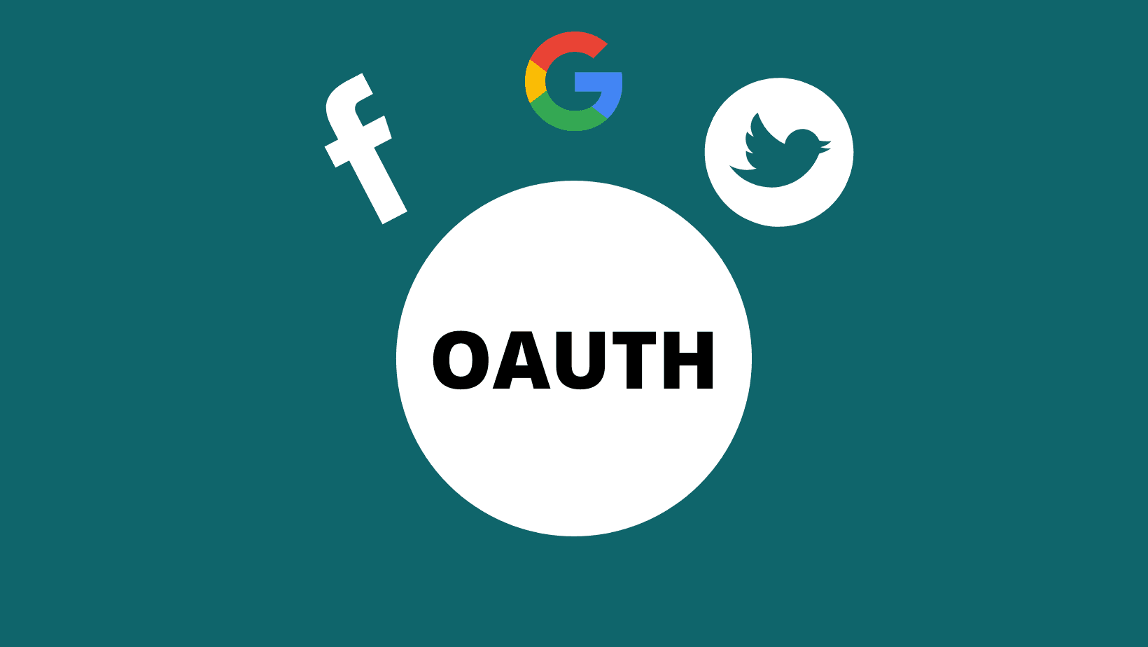 Easy window OAUTH (frontend)