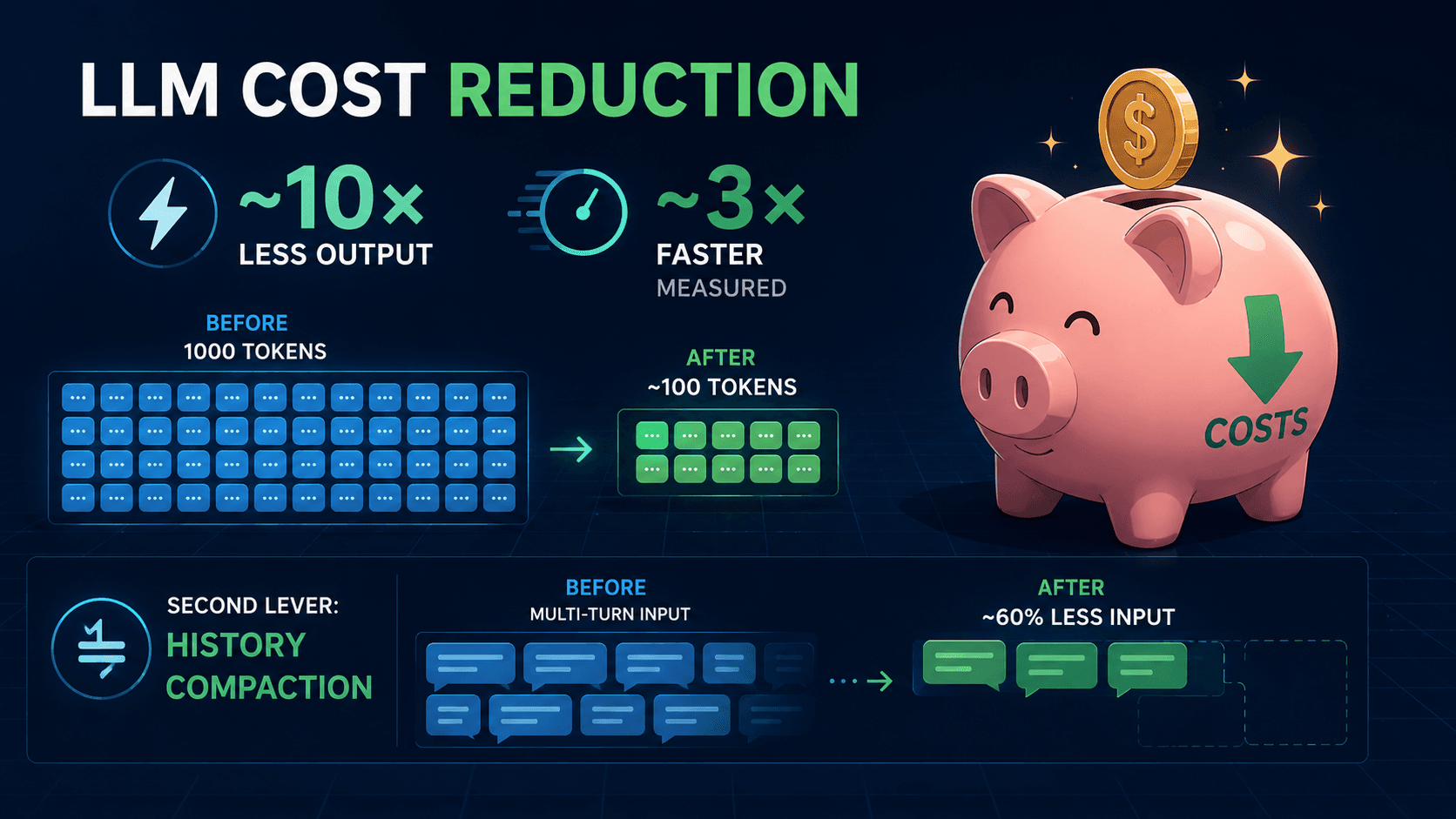 Block-addressed editing: a 10x output-token cost reduction for document LLM agents